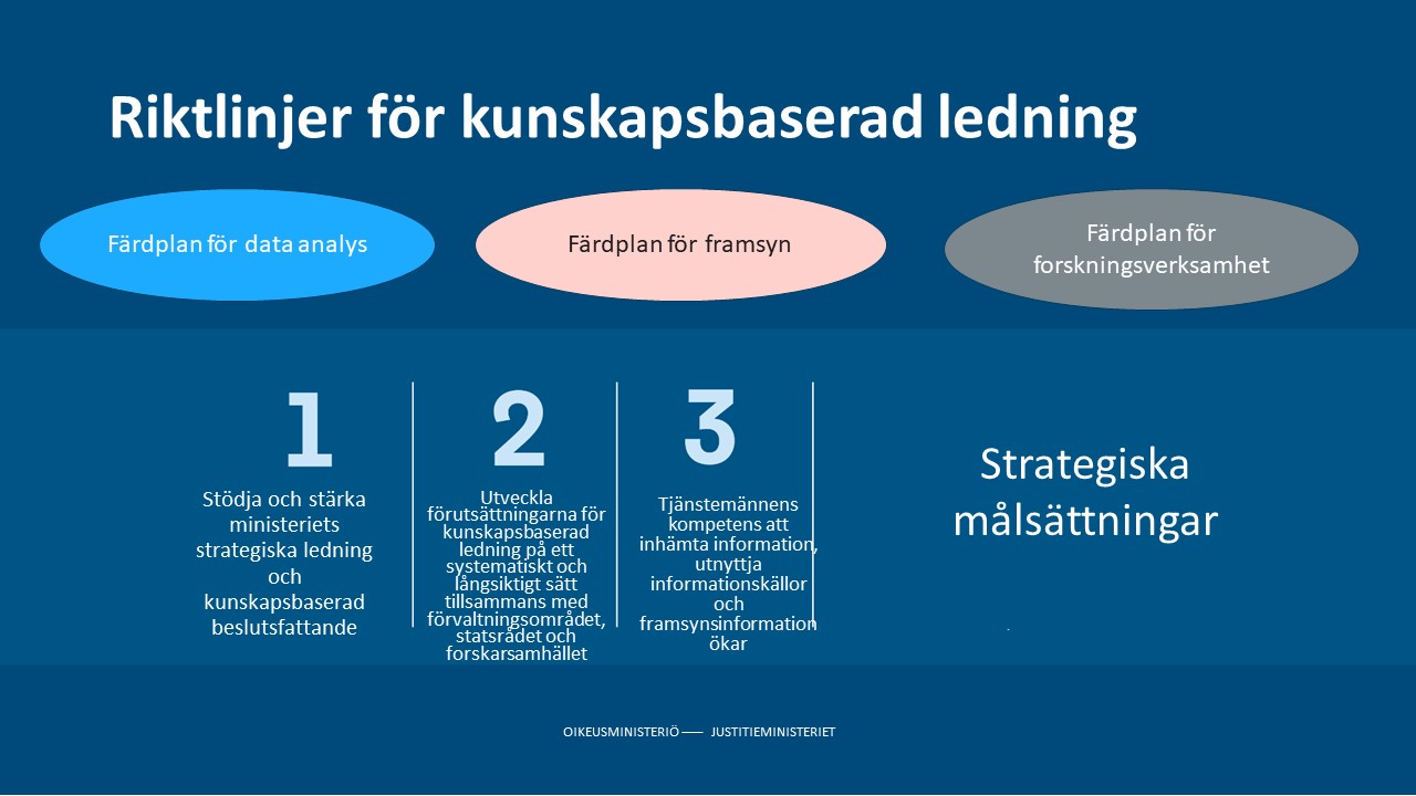 Färdplanerna för dataanalys, prognostisering och forskningsverksamhet är en del av justitieministeriets kunskapsbaserade ledning.