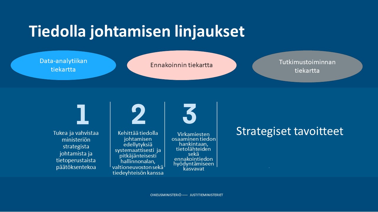 Tiedolla Johtaminen Ja Tutkimustoiminta - Oikeusministeriö