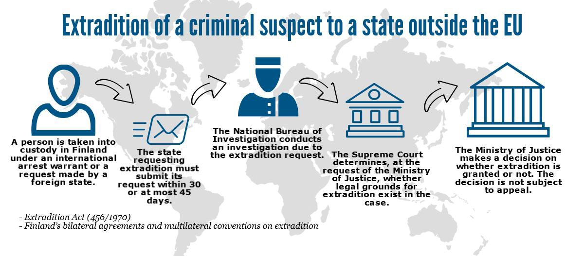 Extradition Ministry Of Justice   6c566efe 2574 B24e 6df7 7ea741aa627f