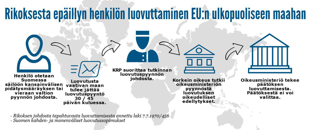 Rikoksen Johdosta Tapahtuva Luovuttaminen - Oikeusministeriö