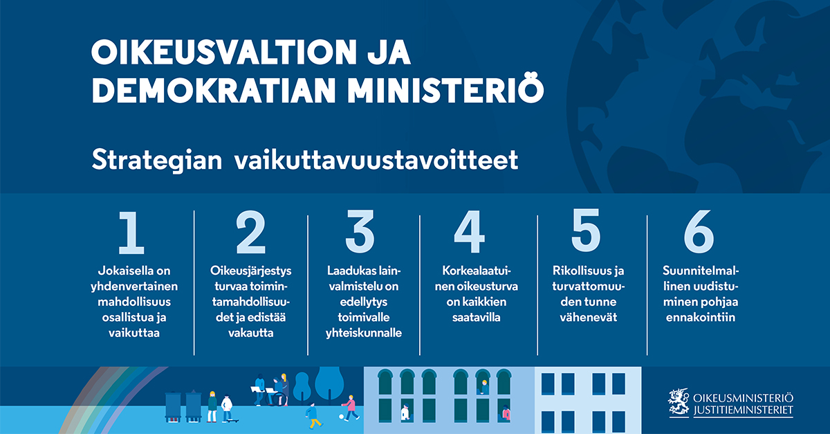 Oikeusvaltion ja demokratian ministeriö. Oikeusministeriön strategian kuusi vaikuttavuustavoitetta.