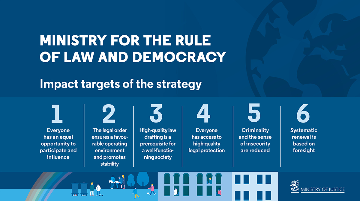 The Ministry of Justice – Ministry for the rule of law and democracy. The six impact objectives of the strategy.
