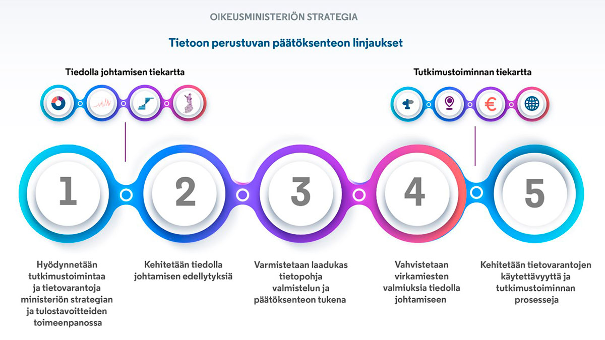 Tiedolla Johtaminen Ja Tutkimustoiminta - Oikeusministeriö