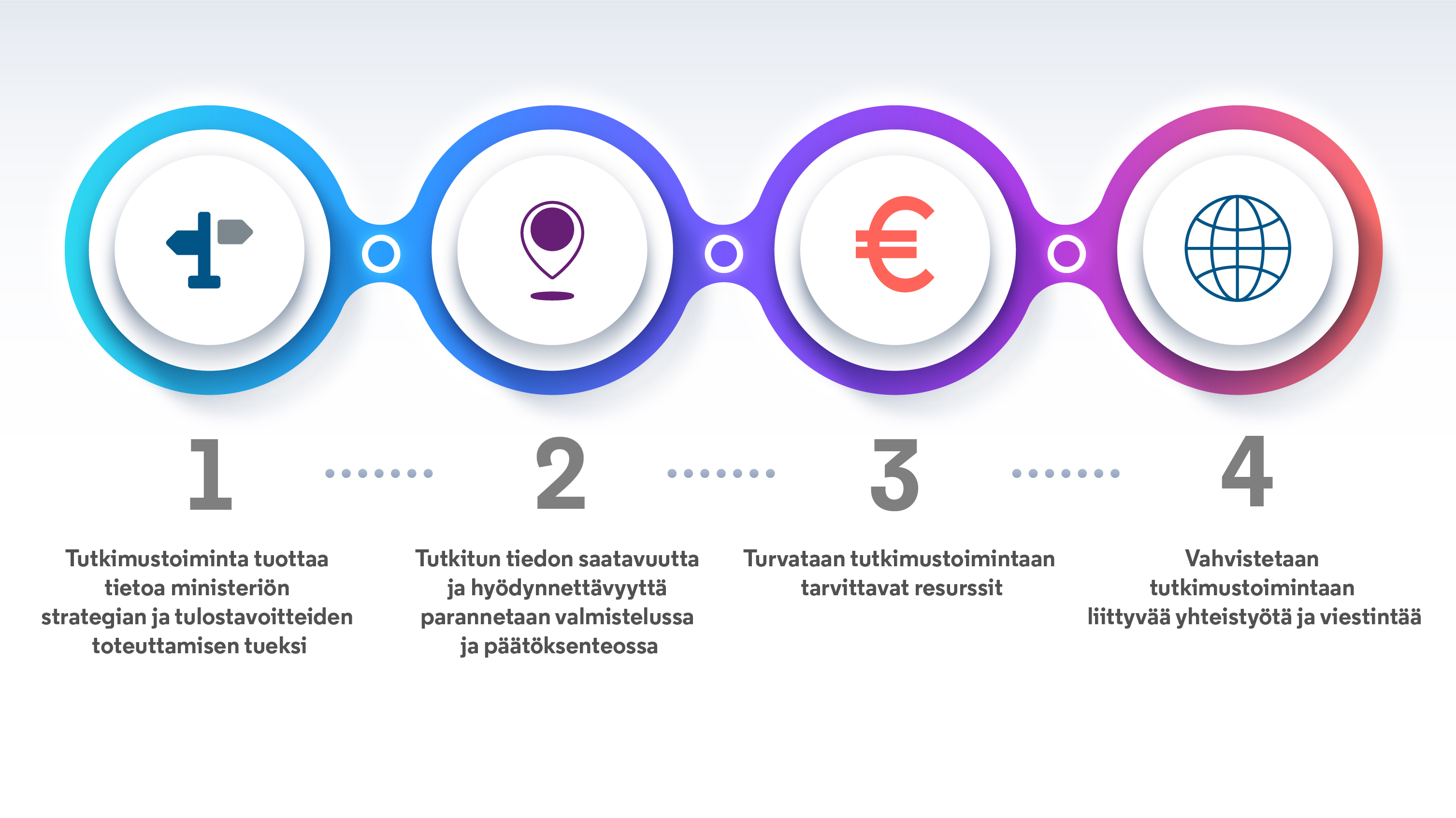 Tiedolla Johtaminen Ja Tutkimustoiminta - Oikeusministeriö